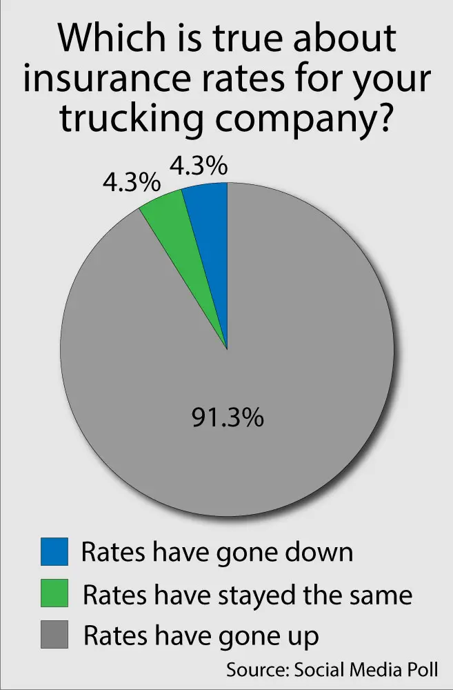 Insurance Rates for Trucking Companies