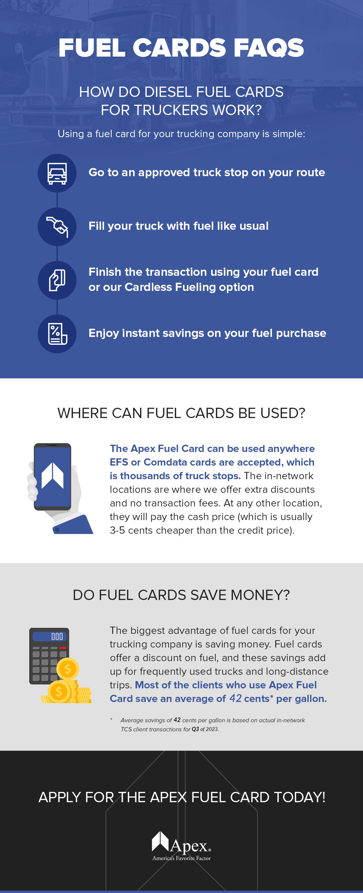 Fuel Card FAQ